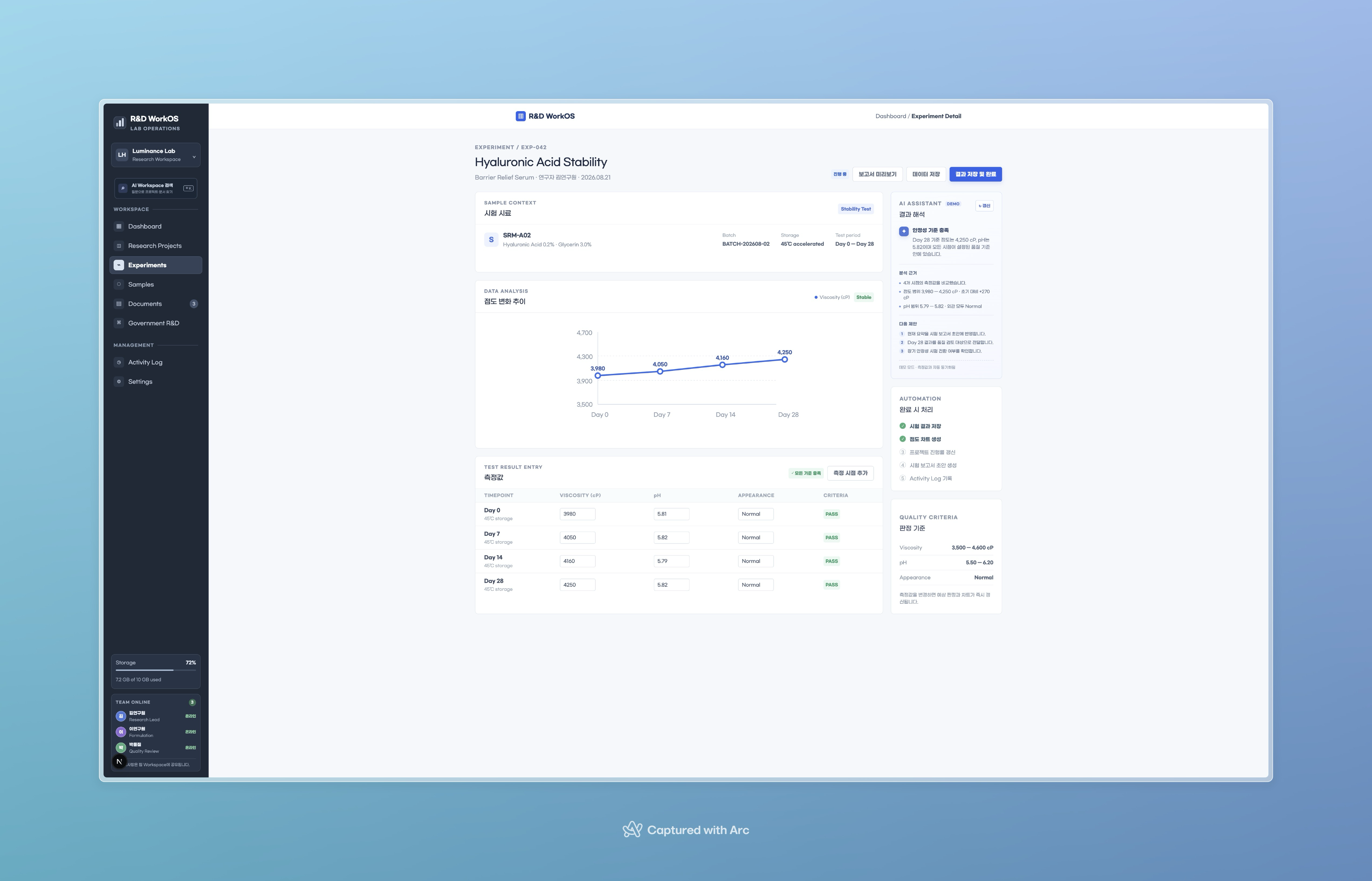 R&D WorkOS experiment detail page showing stability measurements, chart, AI analysis, and quality criteria